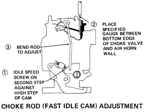 rochester b choke rod adjustment